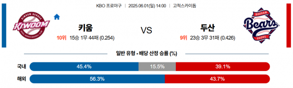 6월 1일 KBO 키움 vs 두산