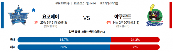 6월 1일 NPB 요코베이 vs 야쿠르트