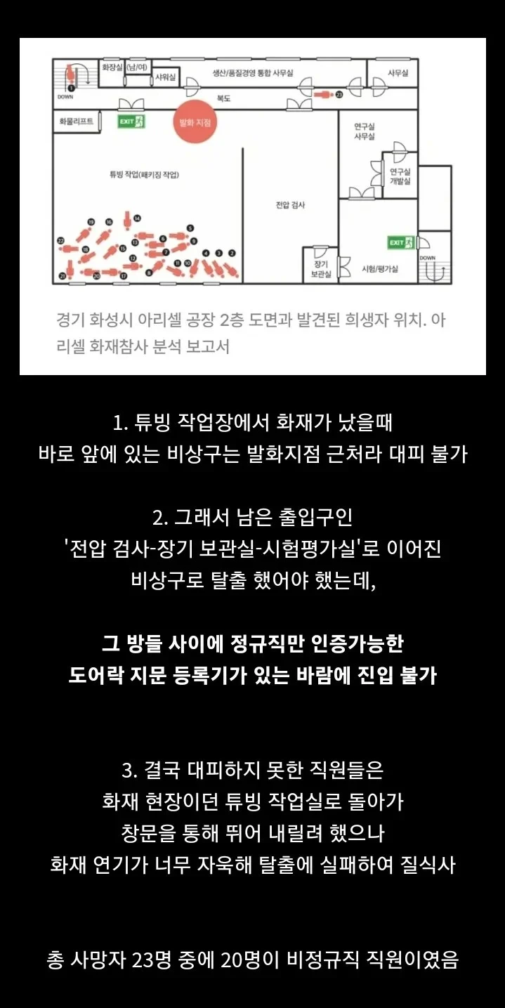 화성 배터리 화재 사건 사망자 대부분이 비정규직인 이유