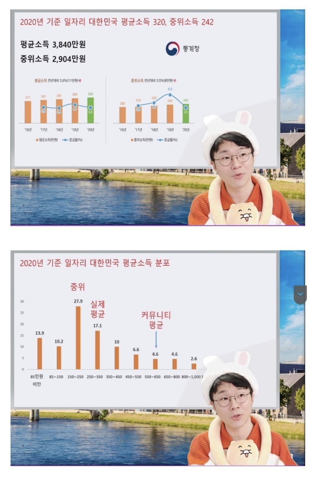 커뮤연봉 vs 현실연봉