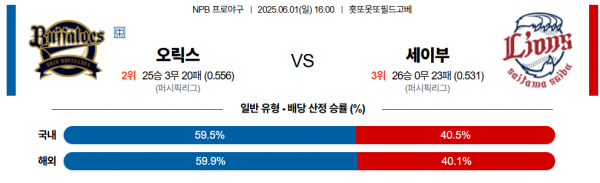 6월 1일 NPB 오릭스 vs 세이부