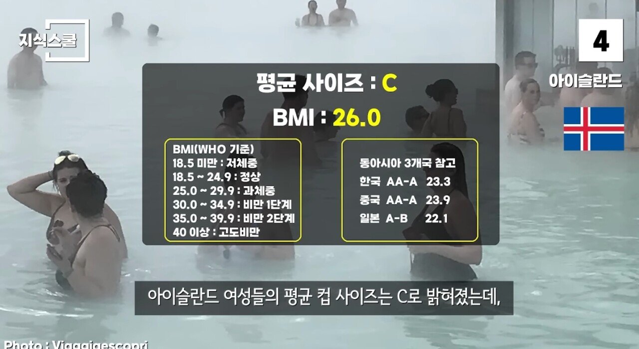 SmartSelect_20250423_073602_YouTube.jpg 여성들의 평균 컵 사이즈가 큰 국가 TOP10