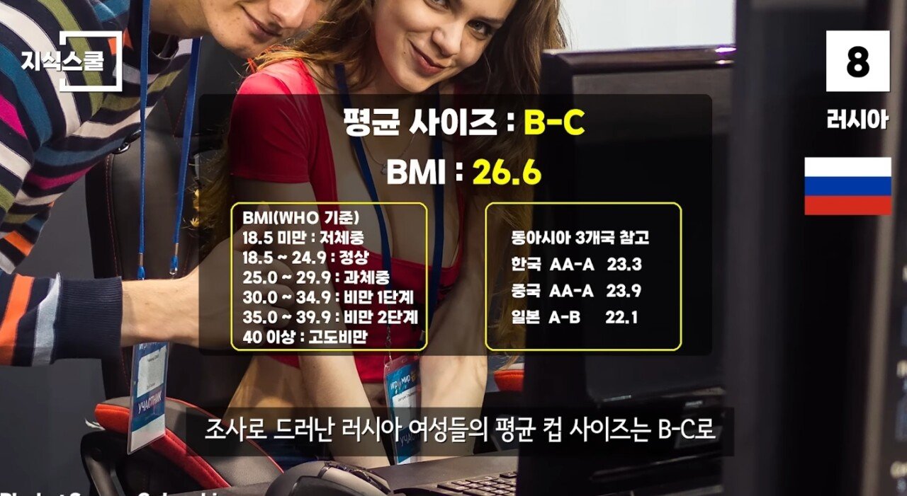 SmartSelect_20250423_073422_YouTube.jpg 여성들의 평균 컵 사이즈가 큰 국가 TOP10