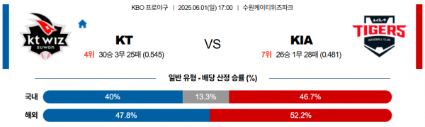 6월 1일 KBO KT vs KIA