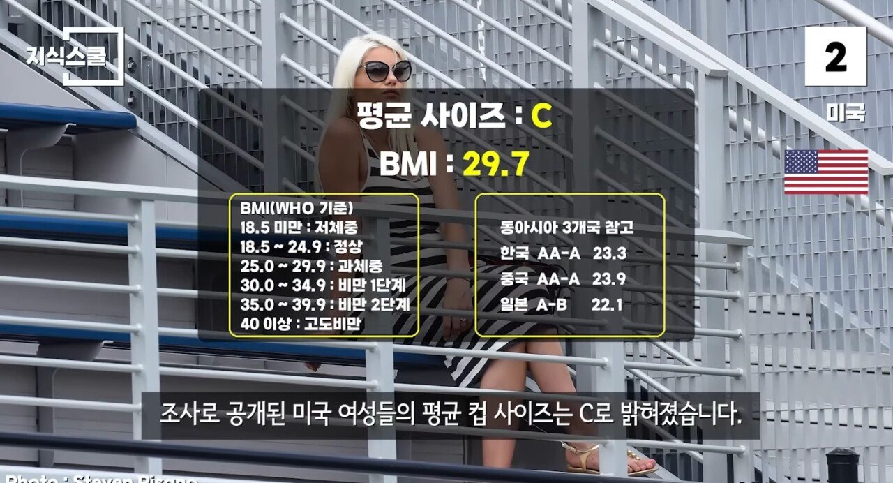 SmartSelect_20250423_073658_YouTube.jpg 여성들의 평균 컵 사이즈가 큰 국가 TOP10