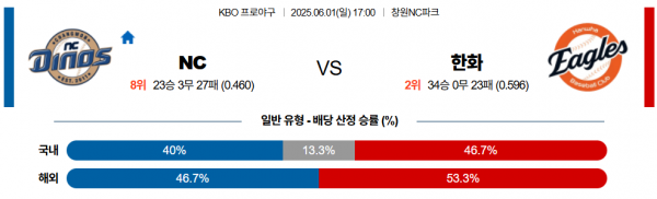 6월 1일 KBO NC vs 한화