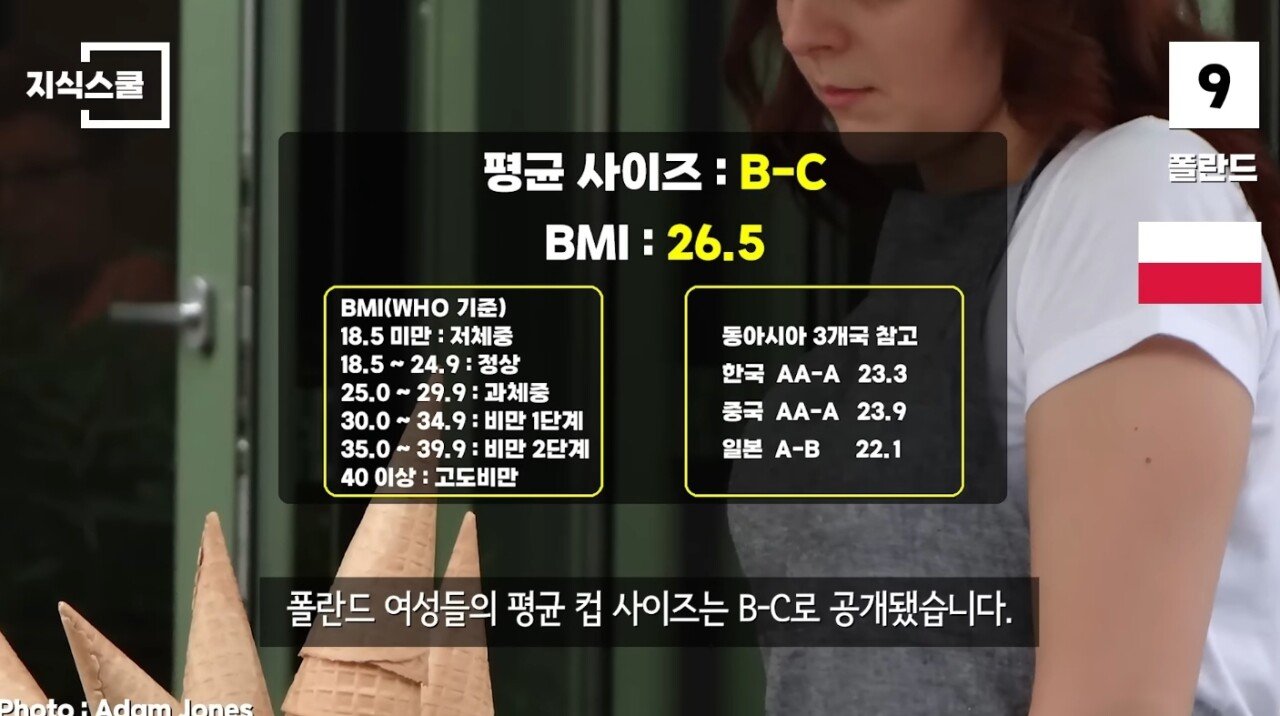SmartSelect_20250423_073356_YouTube.jpg 여성들의 평균 컵 사이즈가 큰 국가 TOP10