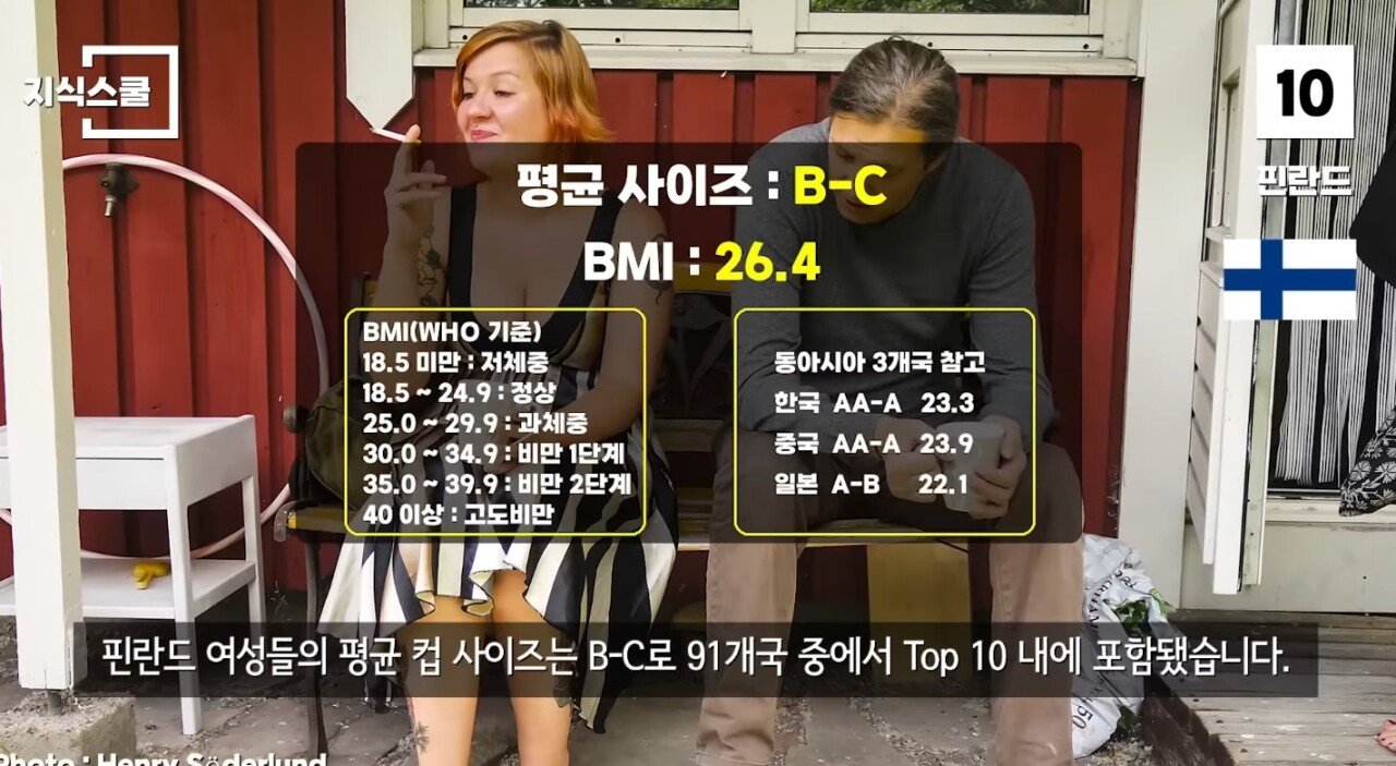 SmartSelect_20250423_073310_YouTube.jpg 여성들의 평균 컵 사이즈가 큰 국가 TOP10