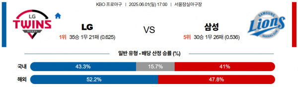 6월 1일 KBO LG vs 삼성