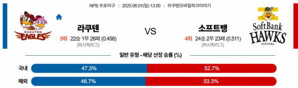 6월 1일 NPB 라쿠텐 vs 소프트뱅