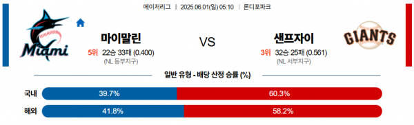 6월 1일 MLB 마이말린 vs 샌프자이
