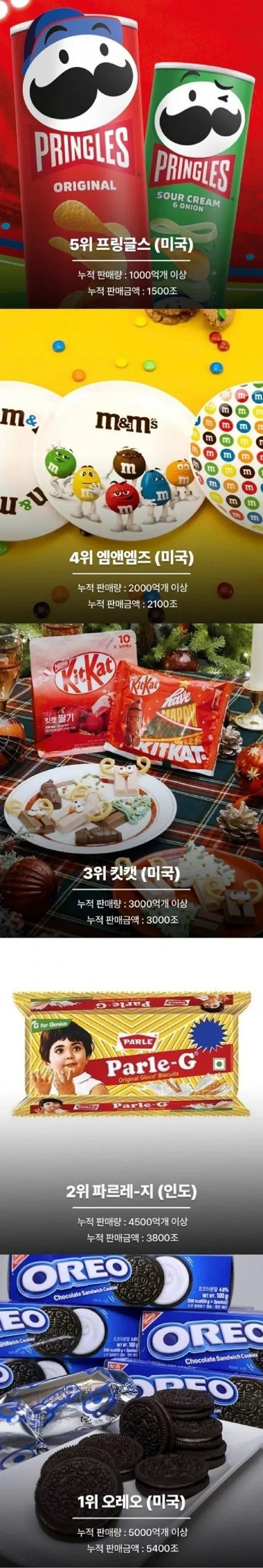 전 세계에서 가장 많이 팔린 과자 TOP 5